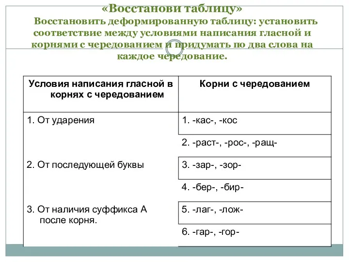 «Восстанови таблицу» Восстановить деформированную таблицу: установить соответствие между условиями написания