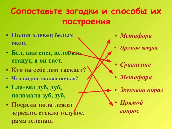 Сопоставьте загадки и способы их построения Полон хлевец белых овец. Бел, как снег,