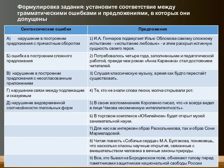 Формулировка задания: установите соответствие между грамматическими ошибками и предложениями, в которых они допущены.