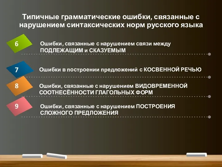 Типичные грамматические ошибки, связанные с нарушением синтаксических норм русского языка