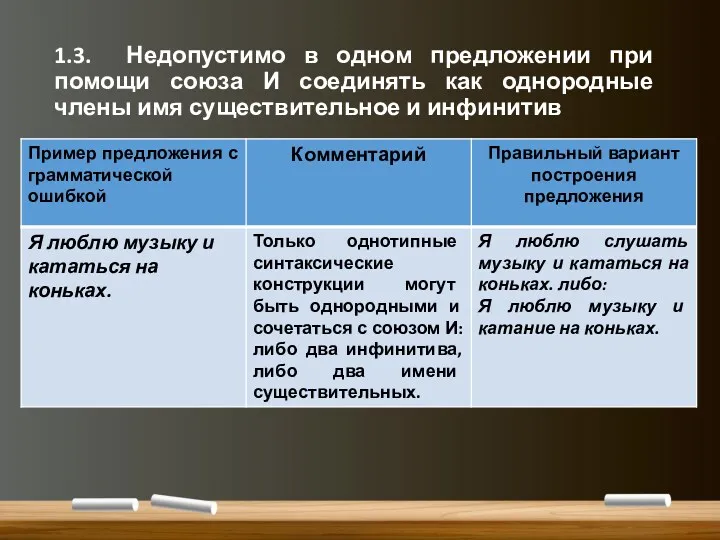 1.3. Недопустимо в одном предложении при помощи союза И соединять