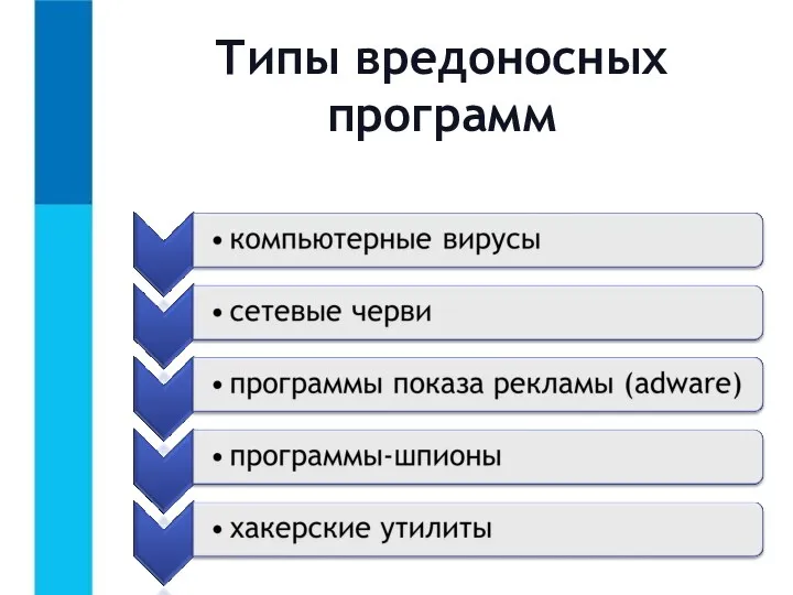 Типы вредоносных программ