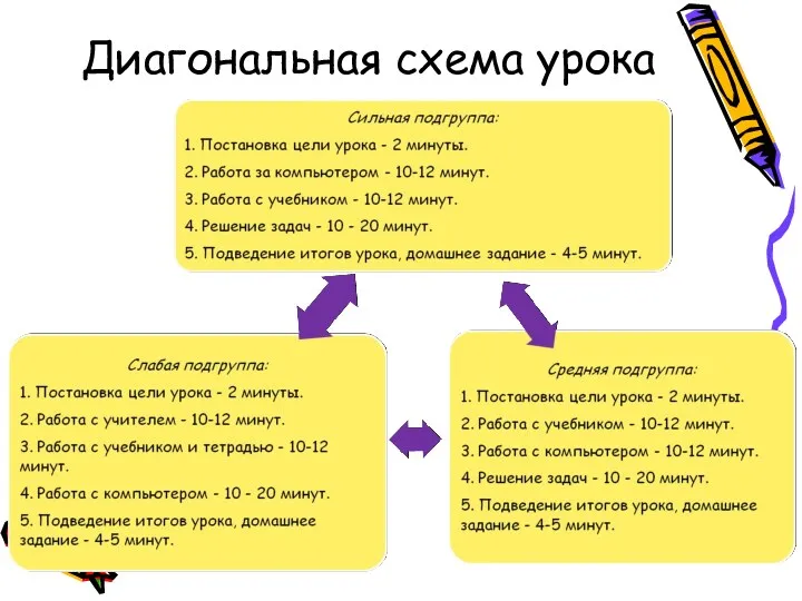 Диагональная схема урока