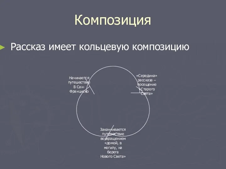 Композиция Рассказ имеет кольцевую композицию