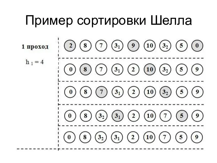 Пример сортировки Шелла