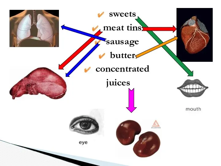 sweets meat tins sausage butter concentrated juices