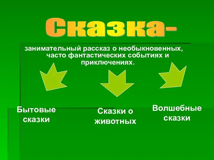 занимательный рассказ о необыкновенных, часто фантастических событиях и приключениях. Сказка-