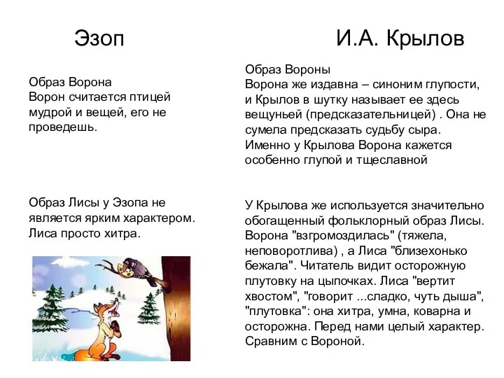 Эзоп И.А. Крылов Образ Ворона Ворон считается птицей мудрой и вещей, его не