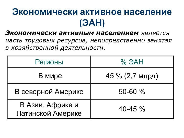 Экономически активное население (ЭАН) Экономически активным населением является часть трудовых ресурсов, непосредственно занятая в хозяйственной деятельности.