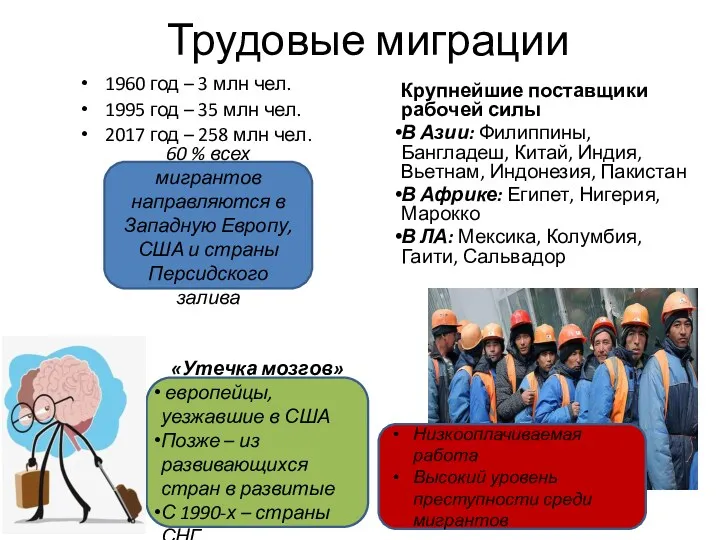 Трудовые миграции 1960 год – 3 млн чел. 1995 год