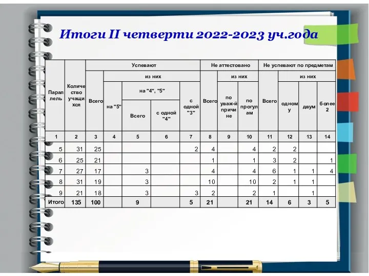 Итоги II четверти 2022-2023 уч.года