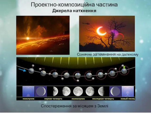 Проектно-композиційна частина Джерела натхнення Сонячне затемнення на далекому Сході Спостереження за місяцем з Землі