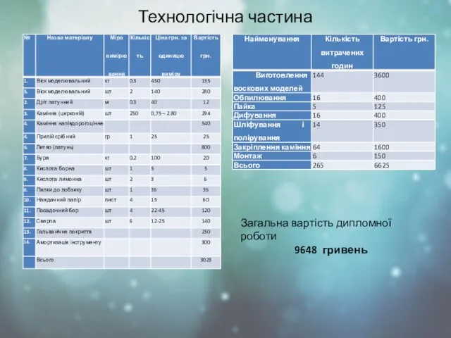 Технологічна частина Загальна вартість дипломної роботи 9648 гривень