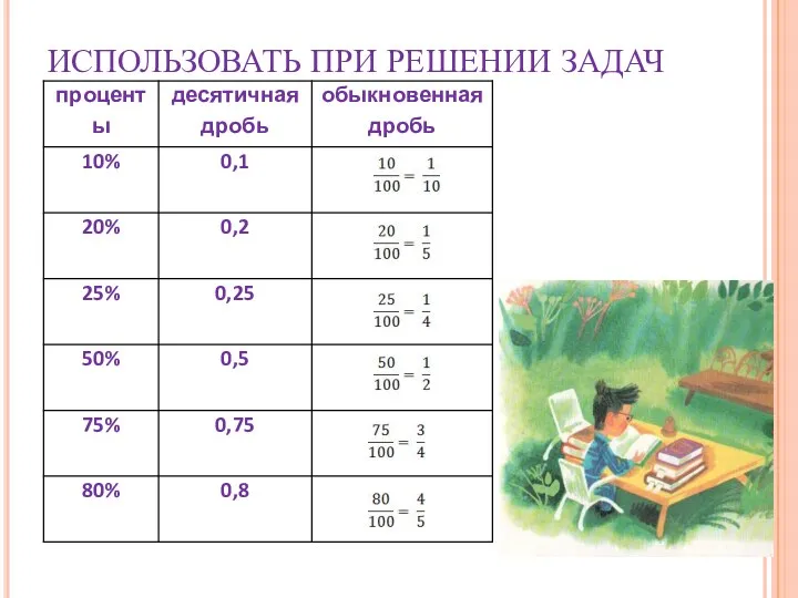 ИСПОЛЬЗОВАТЬ ПРИ РЕШЕНИИ ЗАДАЧ