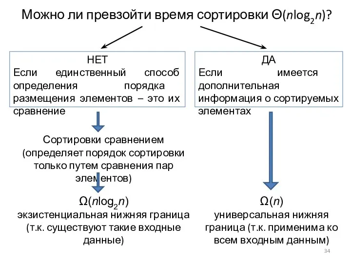 Можно ли превзойти время сортировки Θ(nlog2n)? НЕТ Если единственный способ