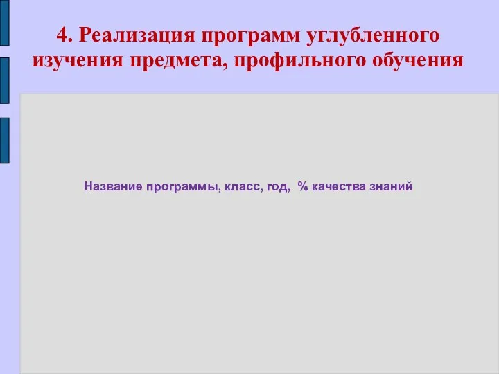 4. Реализация программ углубленного изучения предмета, профильного обучения Название программы, класс, год, % качества знаний