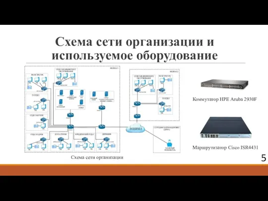 Схема сети организации и используемое оборудование 5 Схема сети организации