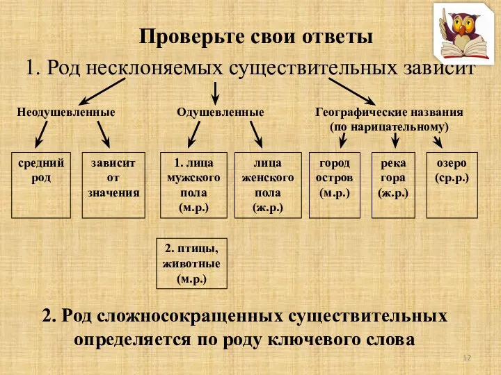 Проверьте свои ответы 1. Род несклоняемых существительных зависит Неодушевленные Одушевленные