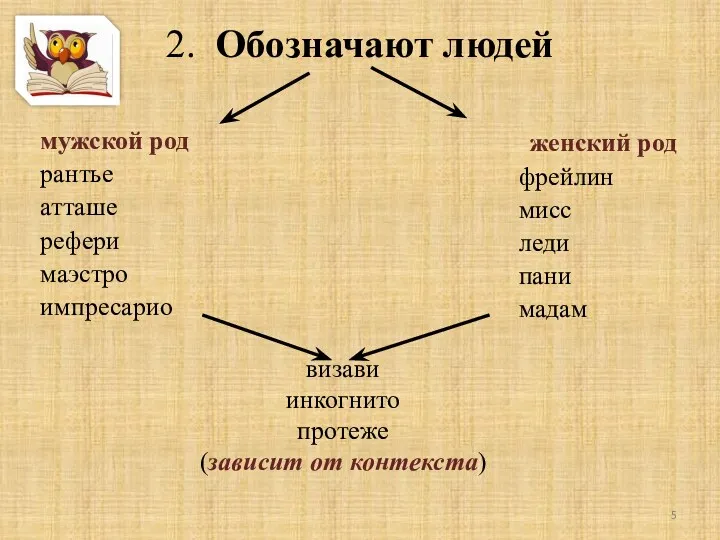 2. Обозначают людей мужской род рантье атташе рефери маэстро импресарио