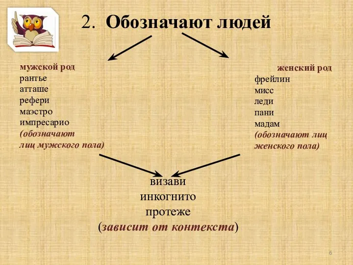 2. Обозначают людей мужской род рантье атташе рефери маэстро импресарио