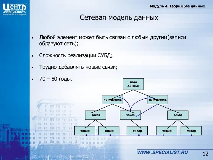 Сетевая модель данных Любой элемент может быть связан с любым другим(записи образуют сеть);