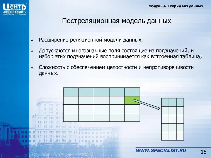 Постреляционная модель данных Расширение реляционной модели данных; Допускаются многозначные поля состоящие из подзначений,