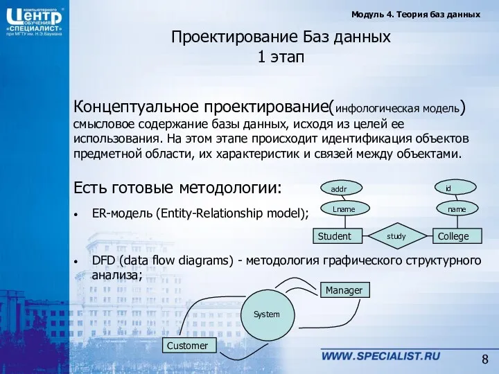 Проектирование Баз данных 1 этап Концептуальное проектирование(инфологическая модель) смысловое содержание базы данных, исходя