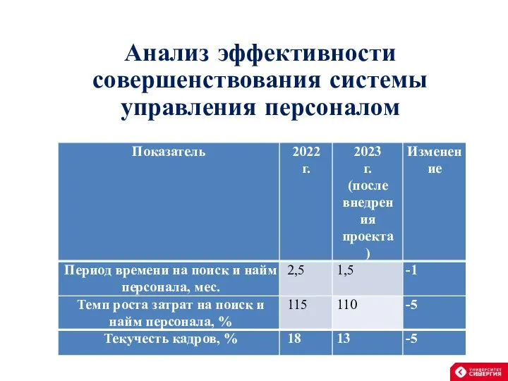 Анализ эффективности совершенствования системы управления персоналом