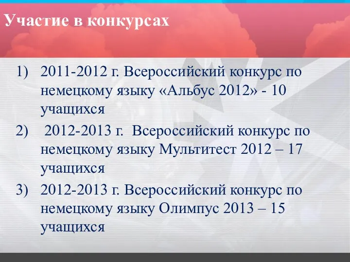 Участие в конкурсах 2011-2012 г. Всероссийский конкурс по немецкому языку «Альбус 2012» -