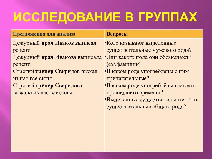 ИССЛЕДОВАНИЕ В ГРУППАХ