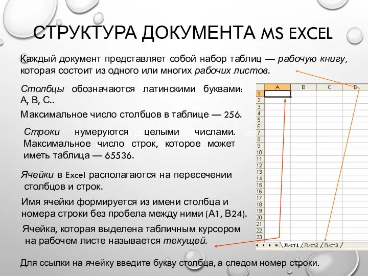 СТРУКТУРА ДОКУМЕНТА MS EXCEL Каждый документ представляет собой набор таблиц