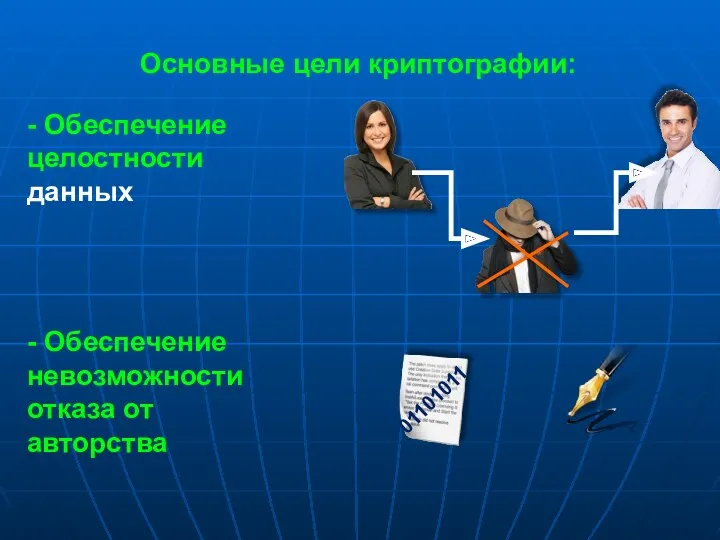 Основные цели криптографии: - Обеспечение целостности данных - Обеспечение невозможности отказа от авторства