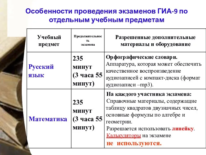 Особенности проведения экзаменов ГИА-9 по отдельным учебным предметам