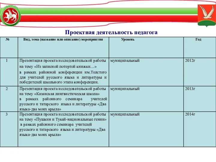 Проектная деятельность педагога