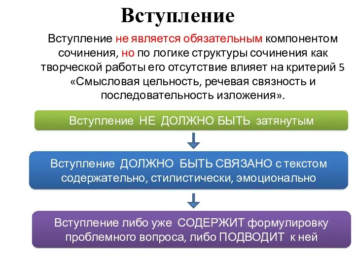 Вступление Вступление не является обязательным компонентом сочинения, но по логике