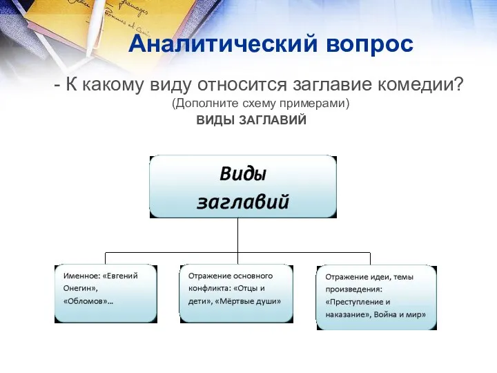 Аналитический вопрос - К какому виду относится заглавие комедии? (Дополните схему примерами) ВИДЫ ЗАГЛАВИЙ