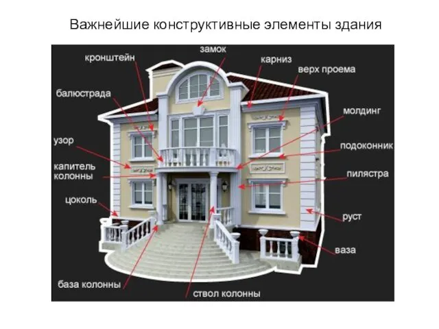 Важнейшие конструктивные элементы здания