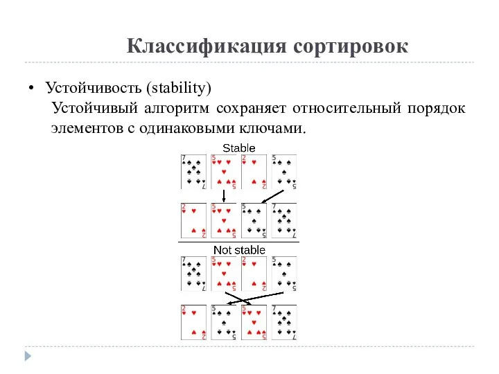 Классификация сортировок Устойчивость (stability) Устойчивый алгоритм сохраняет относительный порядок элементов с одинаковыми ключами.