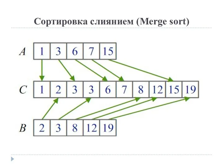 Сортировка слиянием (Merge sort)