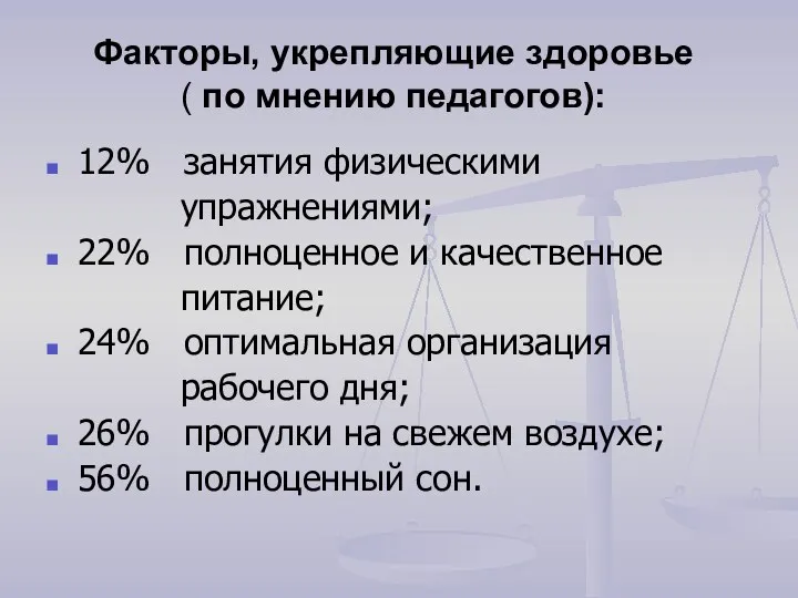 Факторы, укрепляющие здоровье ( по мнению педагогов): 12% занятия физическими