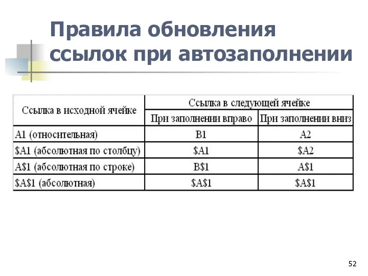 Правила обновления ссылок при автозаполнении