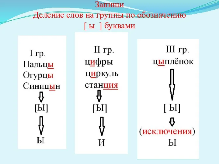 Запиши Деление слов на группы по обозначению [ ы ] буквами