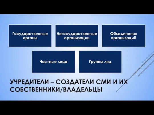 УЧРЕДИТЕЛИ – СОЗДАТЕЛИ СМИ И ИХ СОБСТВЕННИКИ/ВЛАДЕЛЬЦЫ