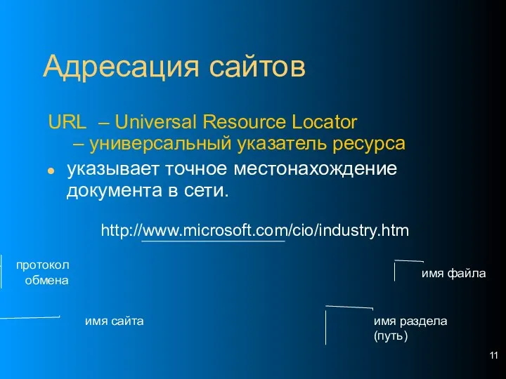 Адресация сайтов URL – Universal Resource Locator – универсальный указатель