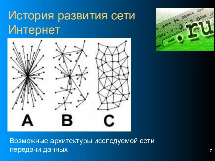 История развития сети Интернет Возможные архитектуры исследуемой сети передачи данных