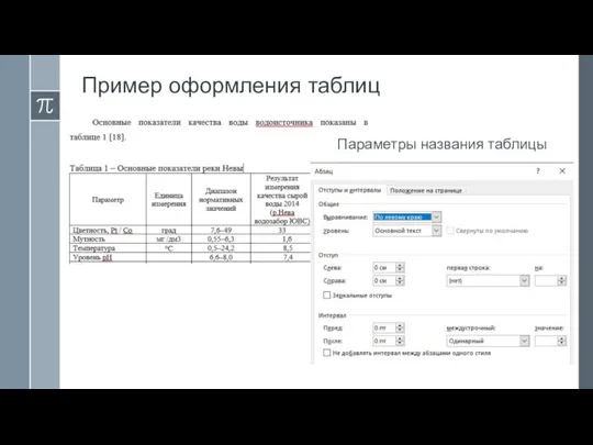 Пример оформления таблиц Параметры названия таблицы