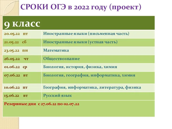 СРОКИ ОГЭ в 2022 году (проект)