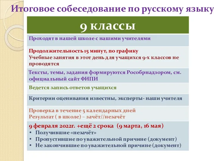 Итоговое собеседование по русскому языку