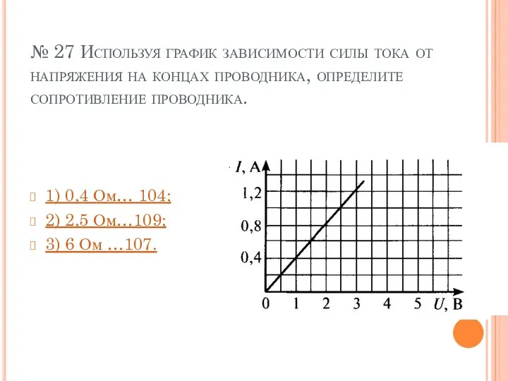 № 27 Используя график зависимости силы тока от напряжения на