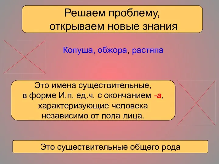 Решаем проблему, открываем новые знания Копуша, обжора, растяпа Это имена